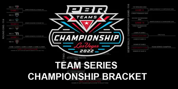 2022 PBR Team Series Championship Bracket